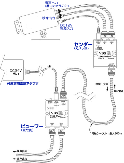 使用イメージ図