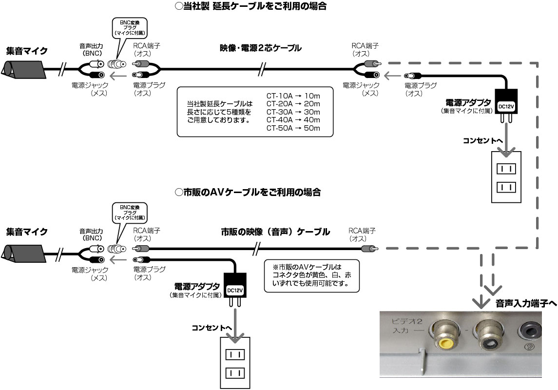 Ct A022 防犯カメラ 監視カメラ集音マイク コンデンサ式 防犯カメラダイレクト