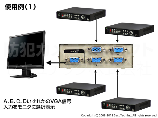 使用例(1)