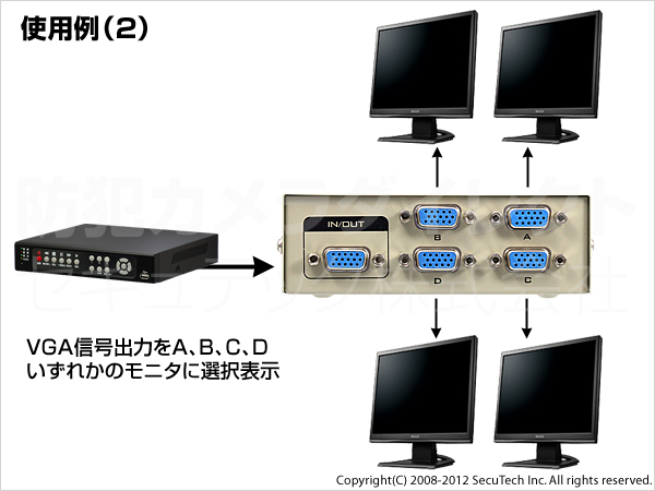 使用例(2)