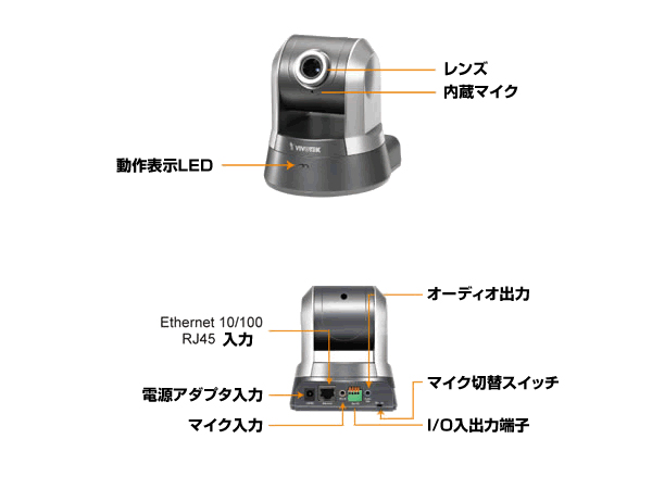 レンズ部