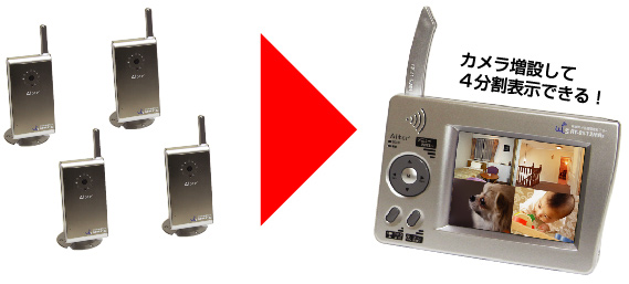 CT-C129】キャロットシステムズ製 デジタルワイヤレス無線カメラ