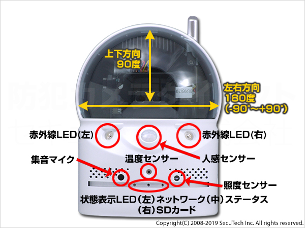 正面