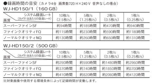 録画時間