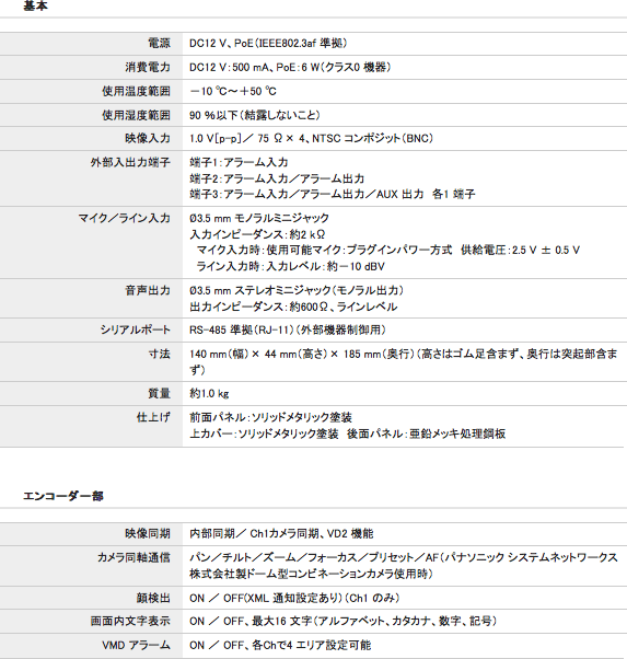 WJ-GXE500】Panasonic i-proシリーズ ネットワークビデオエンコーダー