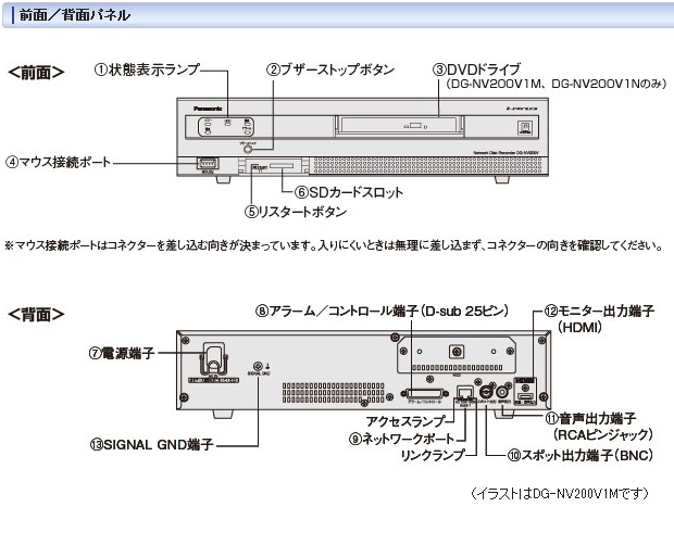 送料無料】DG-NV200/2N Panasonic ネットワークディスク