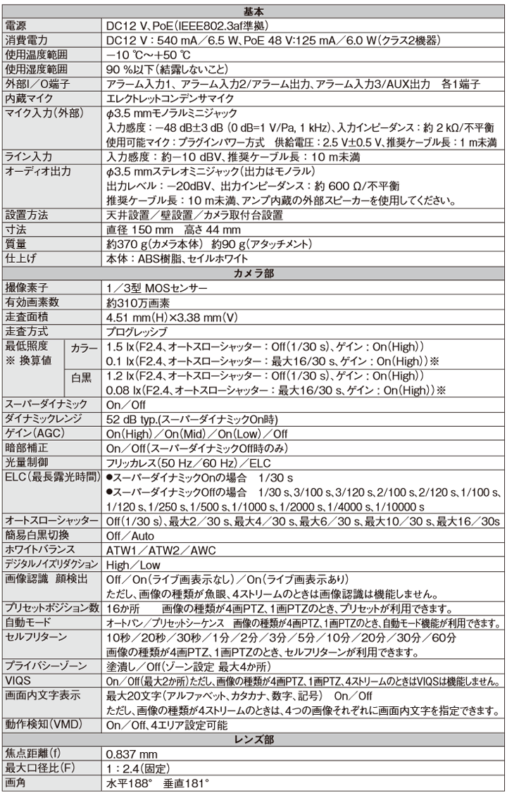 DG-SF438/WV-SF438】Panasonic i-proシリーズ 全方位
