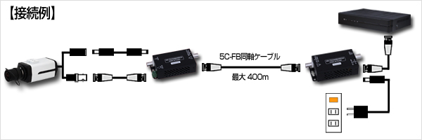 CA101HDP】同軸ワンケーブル電源重畳ユニット（AHD/TVI/CVI/CVBS