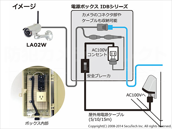 SDカード挿入状態