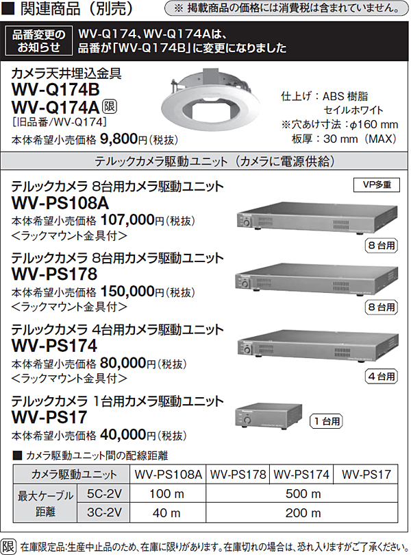 WV-CF30】Panasonic CCTVシリーズ パナソニック 小型ドーム型カラーテ