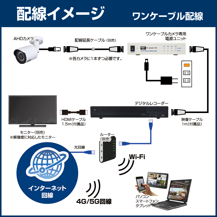 防犯カメラ1～4台セット【セット400-ONE】4chデジタルレコーダー