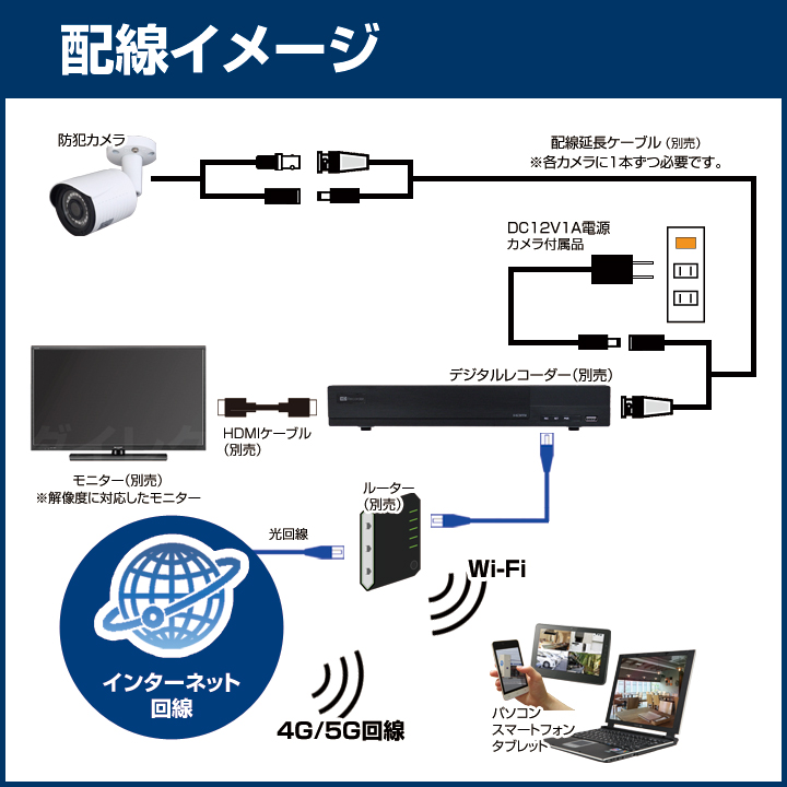 CT DK万画素 日夜オールカラーで撮影 防雨 夜間照明 フルHD