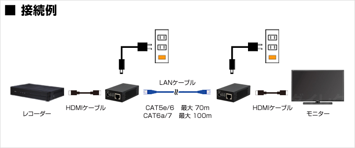 テレビ/映像機器 その他 【HE02E】HDMI信号長距離伝送器