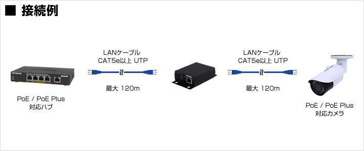 IP04X】PoE/PoE Plus受給電中継器 リピーター