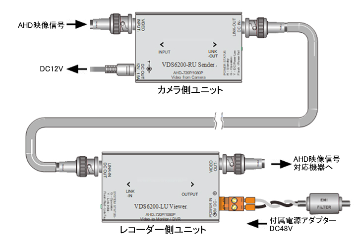 VDS6200】AHD対応 映像・電源重畳ワンケーブル伝送送受信機