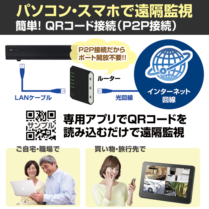 防犯カメラ1~4台セット【セット400-AHD】4chデジタルレコーダーのフル
