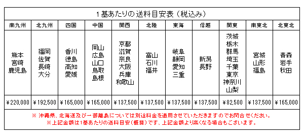 EY-120K-2ACUSB】ソーラーLED外灯・街灯・庭園灯・防犯灯