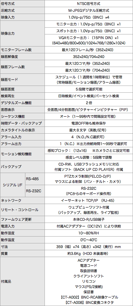 CT-R005 仕様表