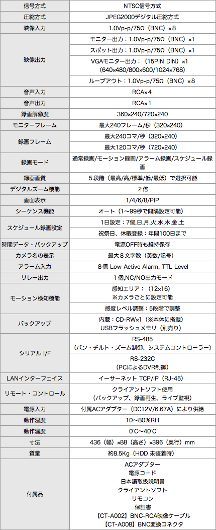 CT-R008 仕様表