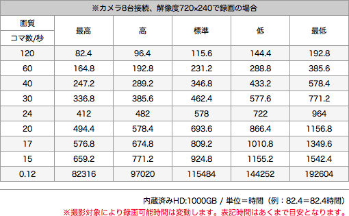 CT-R008 録画時間表