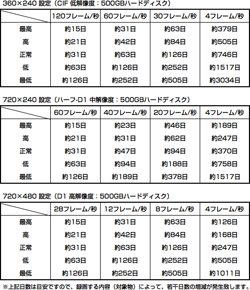 ct-r104 録画時間表