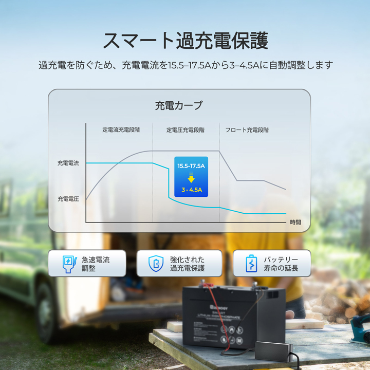 RBC20A1P】レノジー RENOGY リン酸鉄 リチウムイオンバッテリー