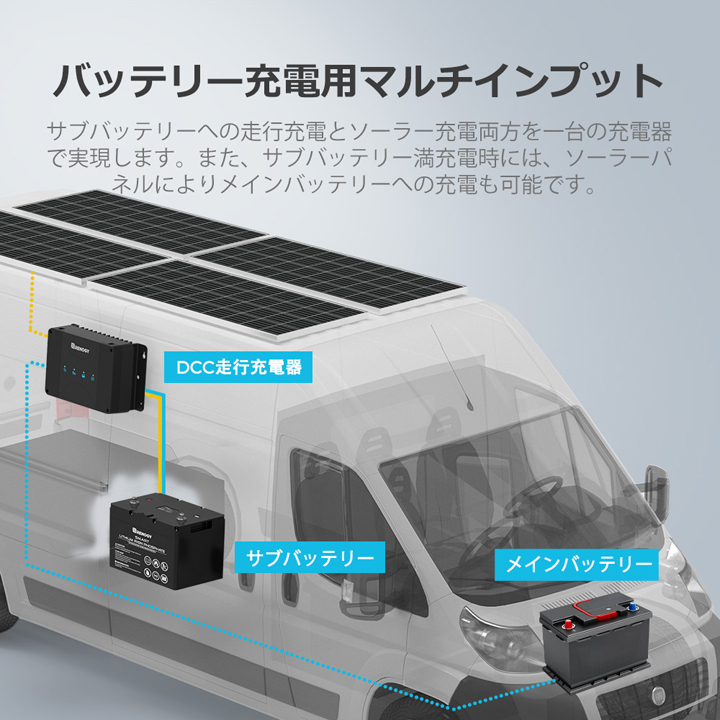 RBC50D1S】レノジー RENOGY DCCシリーズ 12V 50A 走行充電器