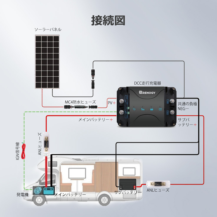RBC50D1S】レノジー RENOGY DCCシリーズ 12V 50A 走行充電器