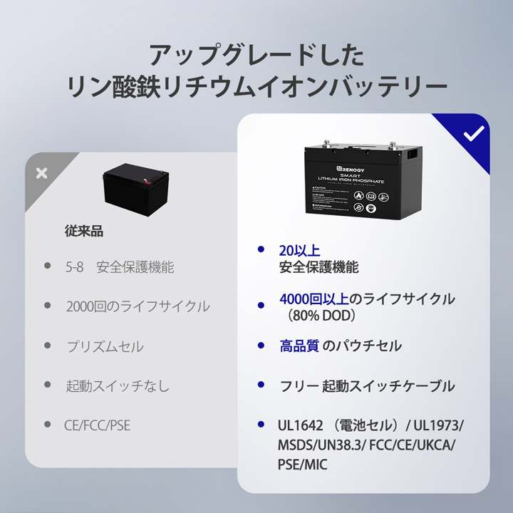 RBT100LFP12S】レノジー RENOGY スマート リチウム イオン