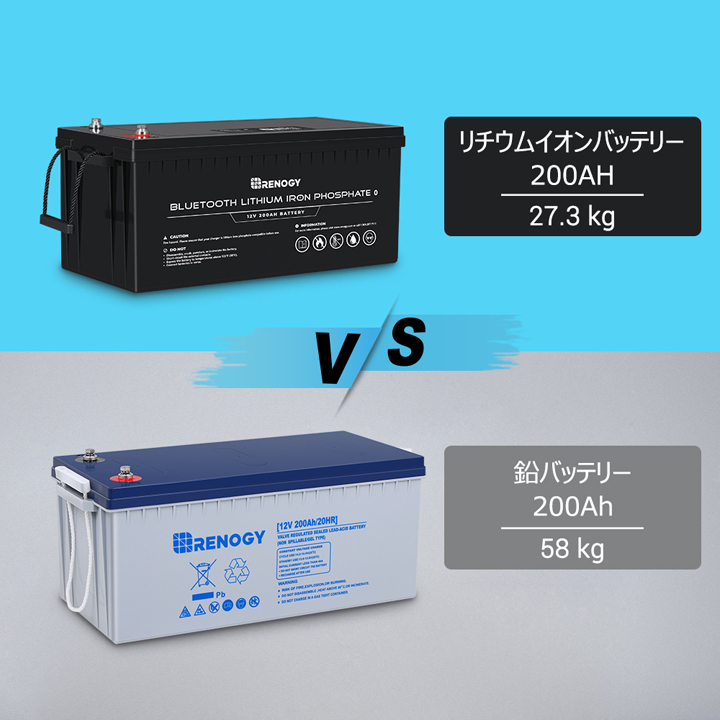 RBT200LFP12-BT】レノジー RENOGY リン酸鉄リチウムイオン