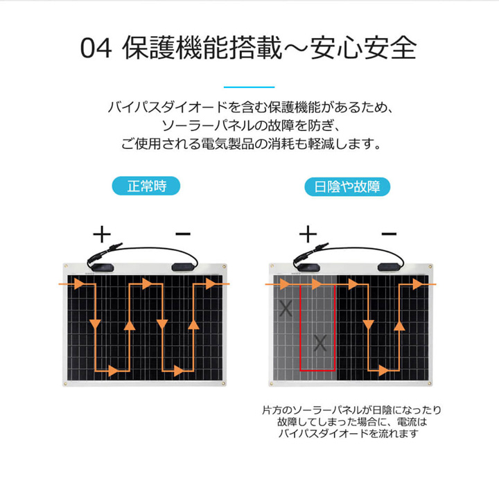 RENOGY レノジー フレキシブルソーラーパネル 50w RNG-50DB-H RNG-50DB-H】レノジー RENOGY 50W フレキシブルソーラーパネル