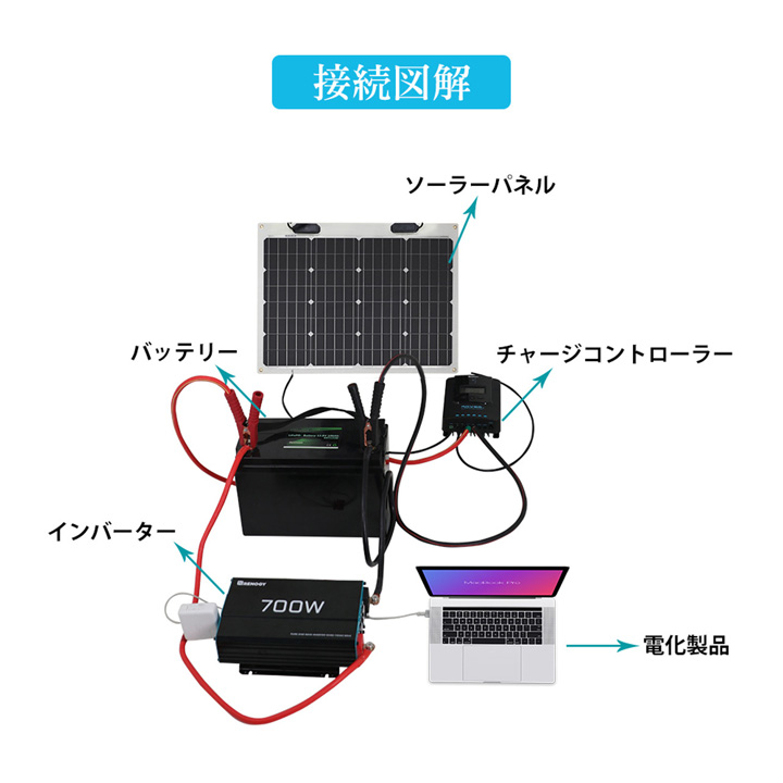 RNG-50DB-H】レノジー RENOGY 50W フレキシブルソーラーパネル