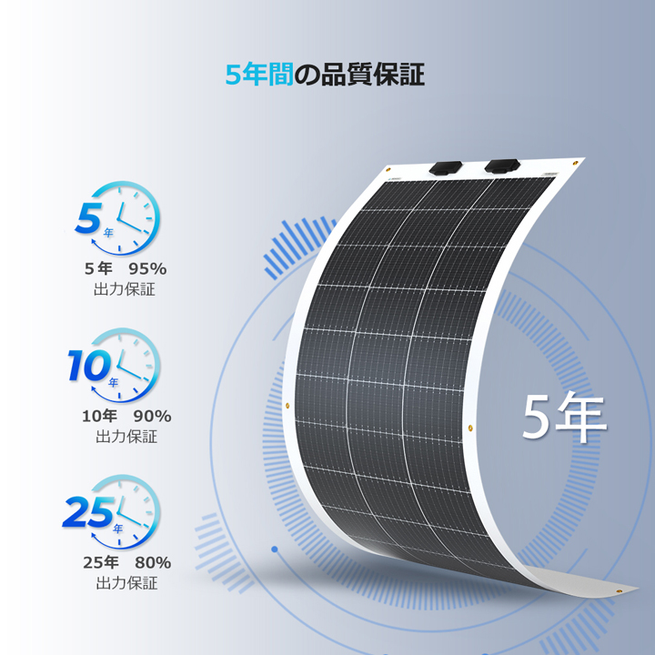 RNG-100DB-H】レノジー RENOGY フレキシブル ソーラーパネル 100W 単