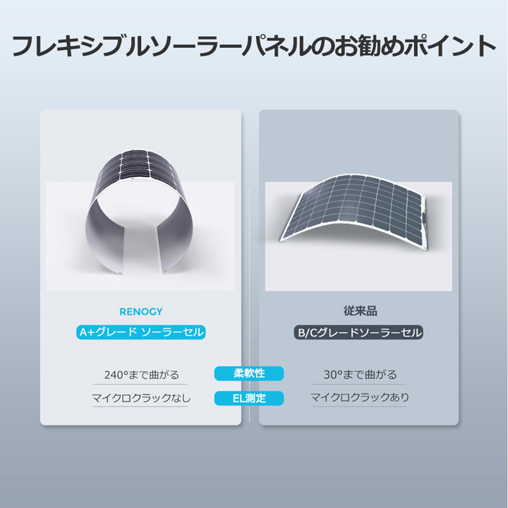 RNG-100DB-H】レノジー RENOGY フレキシブル ソーラーパネル 100W 単