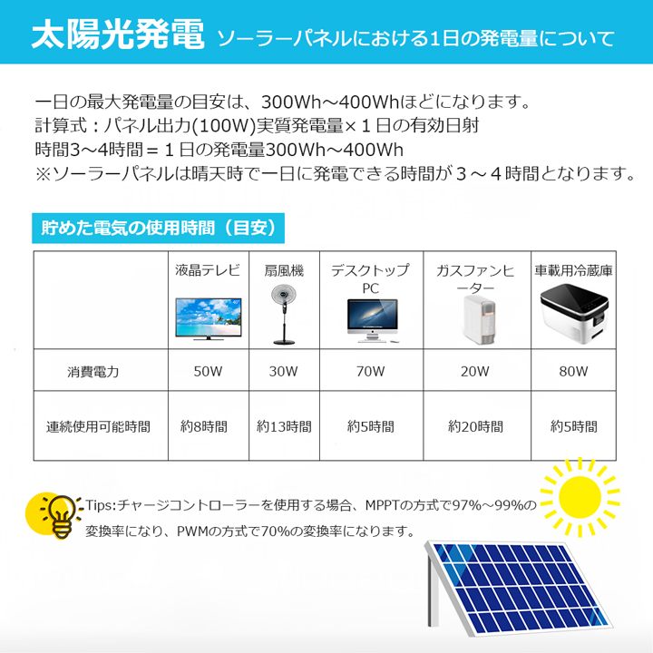 RNG-100DB-H】レノジー RENOGY フレキシブル ソーラーパネル 100W 単