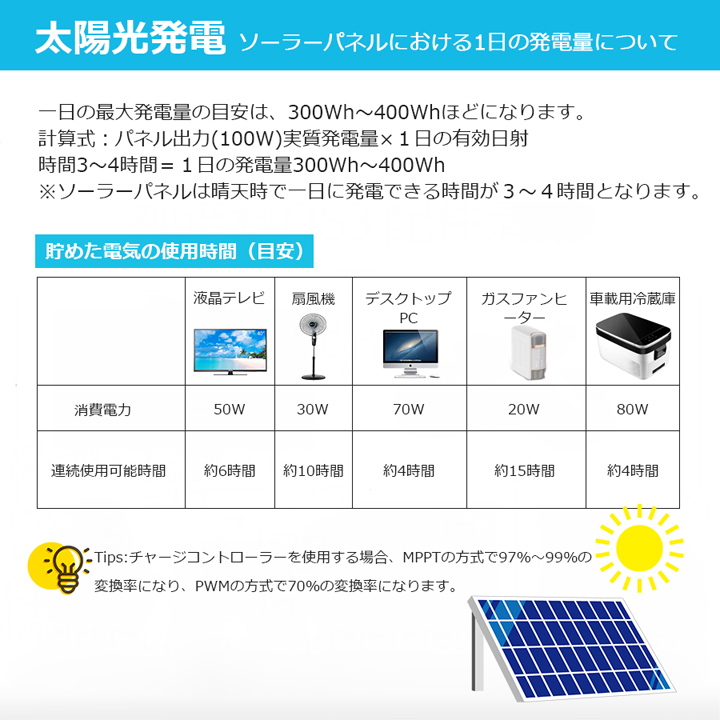 RNG-100D-SS】レノジー RENOGY ソーラーパネル 100W 単結晶 12V RNG-100D-SS】レノジー RENOGY ソーラーパネル 100W 単結晶 12V
