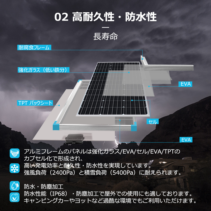 RNG-175D】レノジー RENOGY ソーラーパネル 175W 単結晶 12V