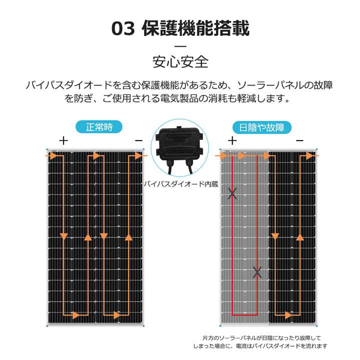 RNG-175D】レノジー RENOGY ソーラーパネル 175W 単結晶 12V