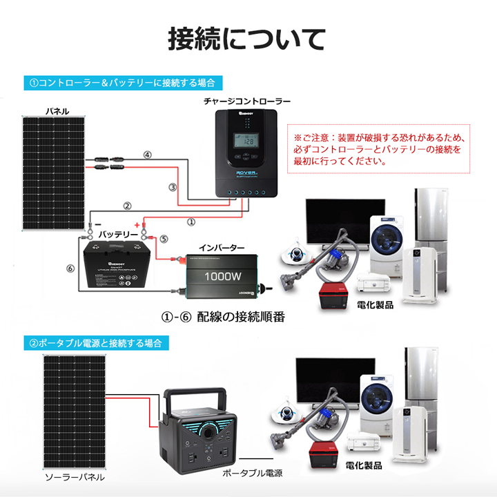 RENOGY 175Ｗ 12V 太陽光パネル RNG-175D ソーラーパネル RNG-175DB】レノジー RENOGY フレキシブル ソーラーパネル 175W
