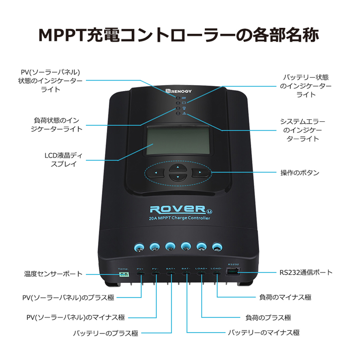 RNG-CTRL-RVR20】レノジー RENOGY MPPT チャージ コントローラー 20A ROVER LI シリーズ  12V/24Vバッテリーを自動的に認識 （返品不可・代引不可）