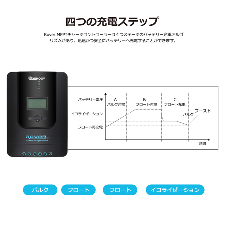 RNG-CTRL-RVR40】レノジー RENOGY MPPT チャージ コントローラー RNG-CTRL-RVR40】レノジー RENOGY MPPT チャージ コントローラー