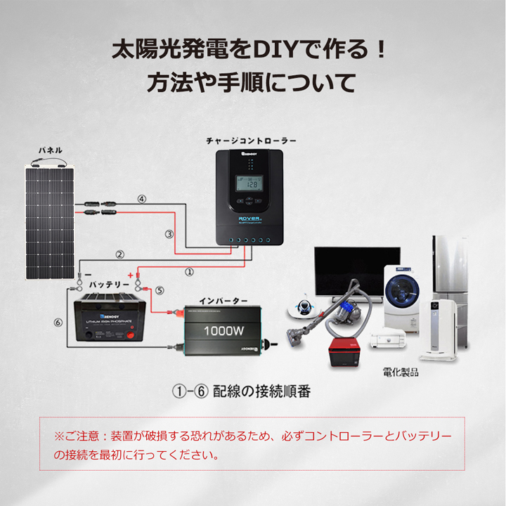 RNG-CTRL-RVR40】レノジー RENOGY MPPT チャージ コントローラー RNG-CTRL-RVR40】レノジー RENOGY MPPT チャージ コントローラー