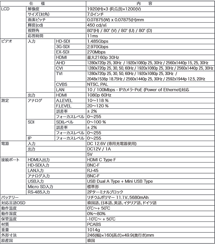 SC-IPM07PRO】AHD/HD-SDI/アナログ/IP対応 調整用 7インチ