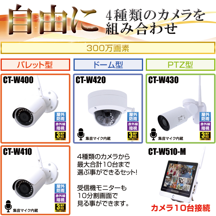 セット510-WF】300万画素 無線カメラ1～10台とモニター一体型録画機
