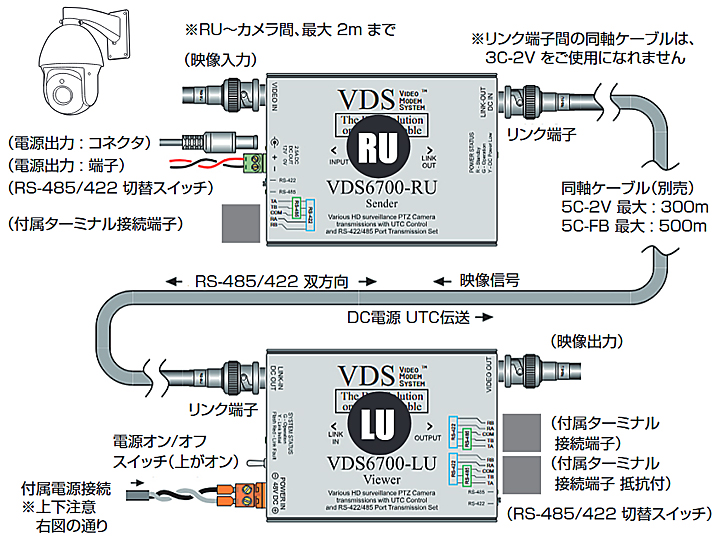 VDS6700】AHD/TVI/CVI/CVBS対応 映像・電源・制御信号 重畳ワン