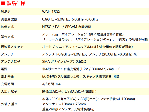 WCH-150X-SCH-80】WCH-150X と SCH-80 盗撮カメラ発見器 強力タッグ
