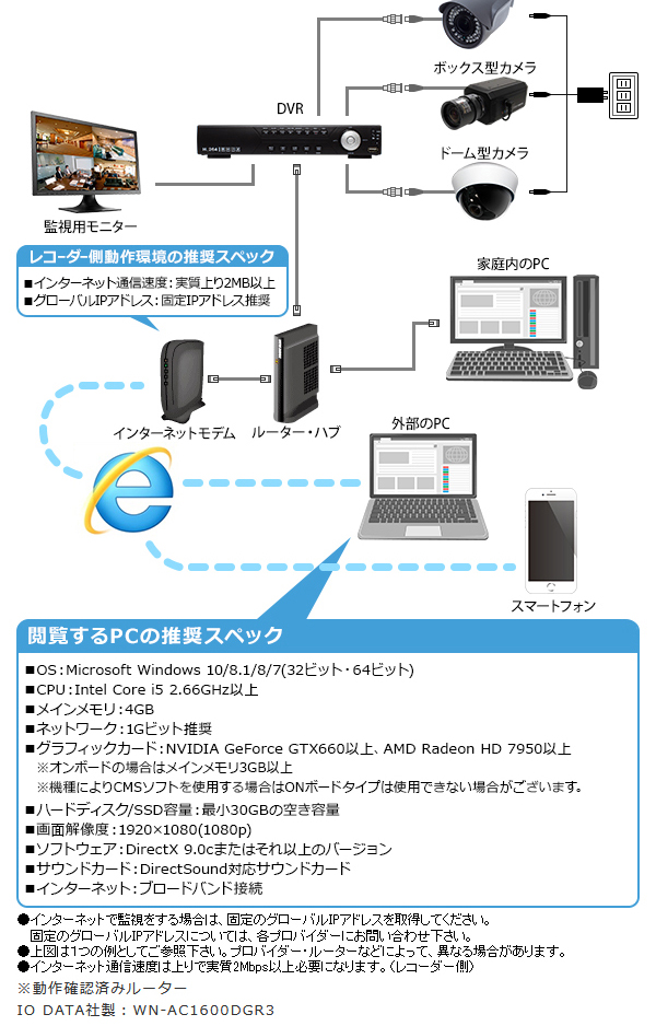 WTW-DEHP704Y】400万画素対応 EX-SDI/HD-SDI 4ch対応 デジタルビデオ
