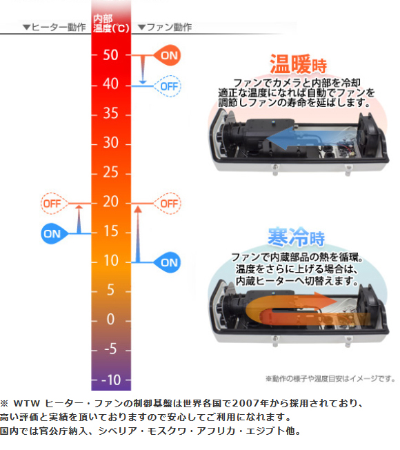 WTW-EGR823SFH5】 365万画素 機器間Wi-Fi対応IPネットワークシリーズ