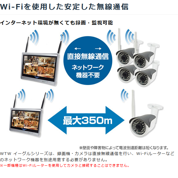 WTW-EGR823SFH5】 365万画素 機器間Wi-Fi対応IPネットワークシリーズ