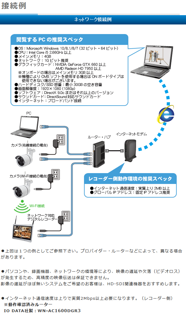 WTW-EGR823SFH5】 365万画素 機器間Wi-Fi対応IPネットワークシリーズ